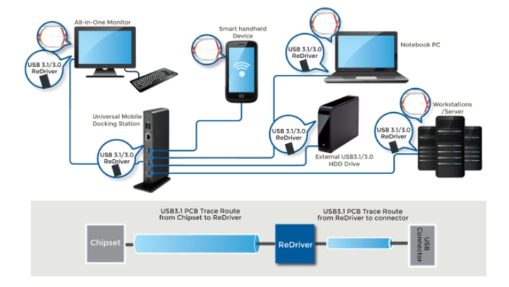 Diodes Incorporated PI3DPX20012 1:2-Vierkanal-DeMux-ReDriver™